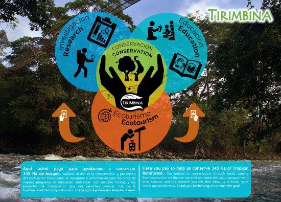 Tirimbina Biological Reserve